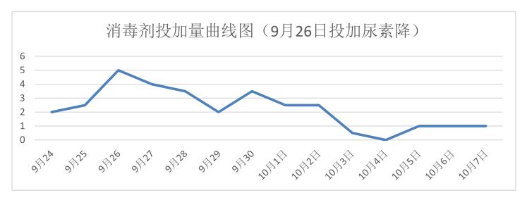 泳池維護,泳池藥劑,泳池打理,泳池水質(zhì)處理升級