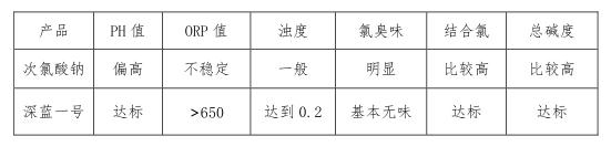 泳池藥劑,泳池水處理,泳池維護(hù)